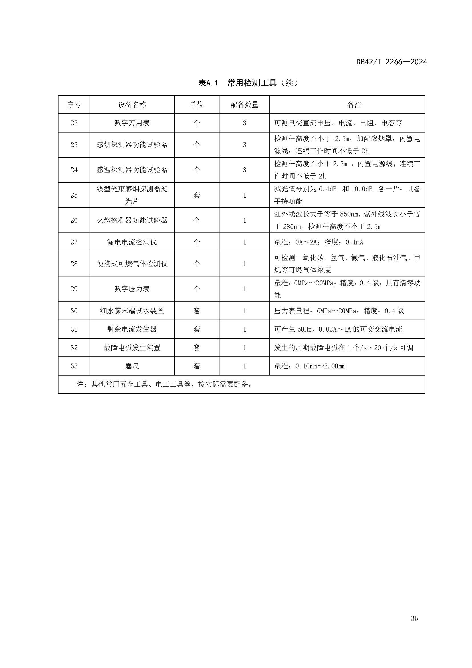 《建筑消防设施年度检测技术规程》DB42T 2266-2024_页面_39.jpg